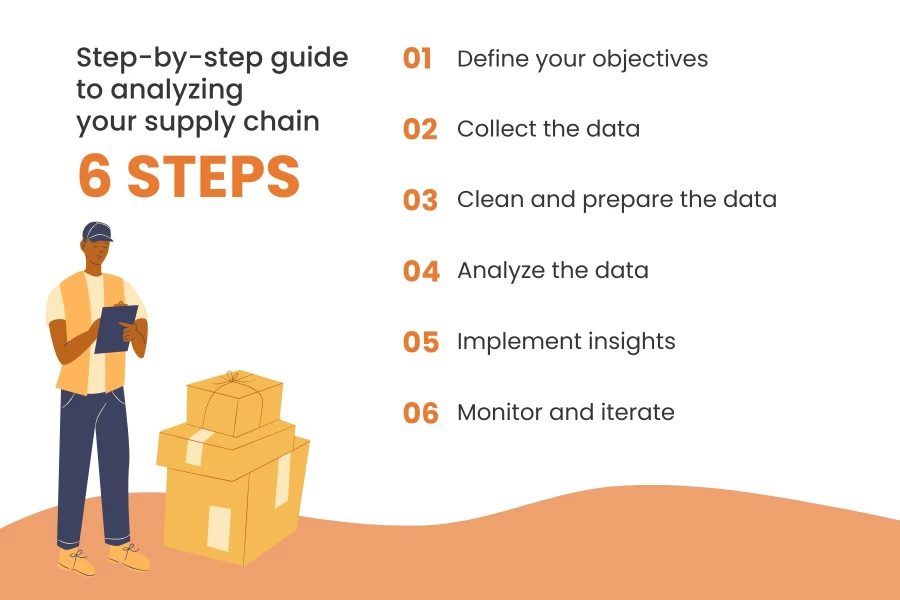 Step-by-step guide to using data to analyze supply chain