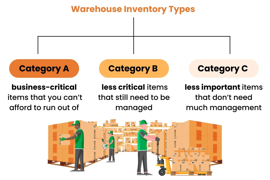 Wholesale cost-saving methods include prioritizing different category items.