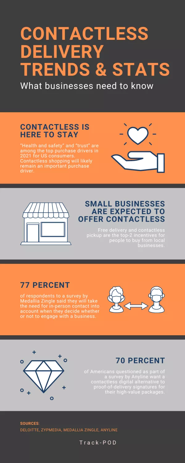 Contactless delivery infographic v2