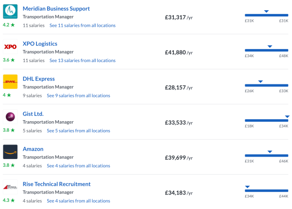 Transportation manager salaries and jobs in the UK.