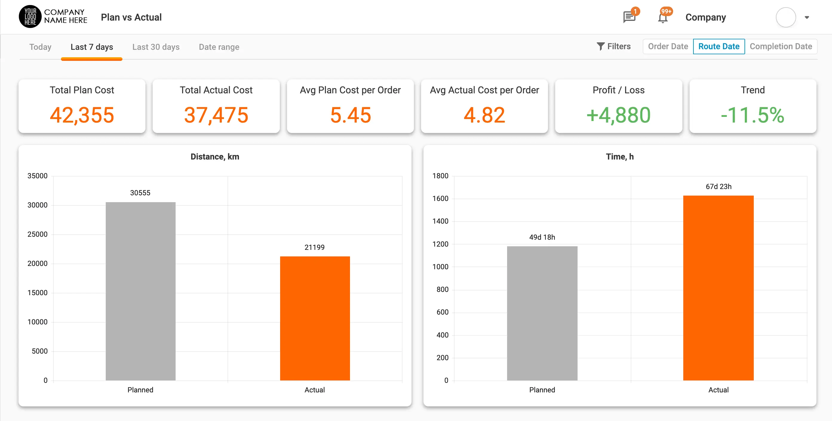 Advanced Route analytics planned vs actual