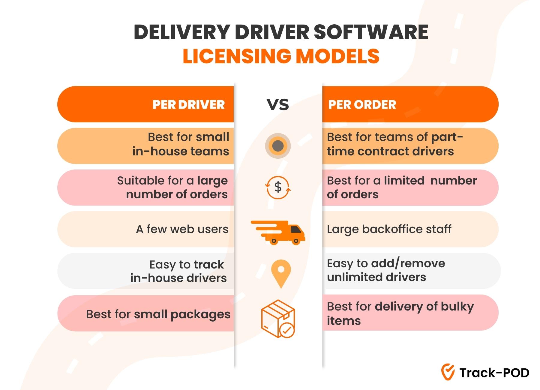 licensing models delivery driver software