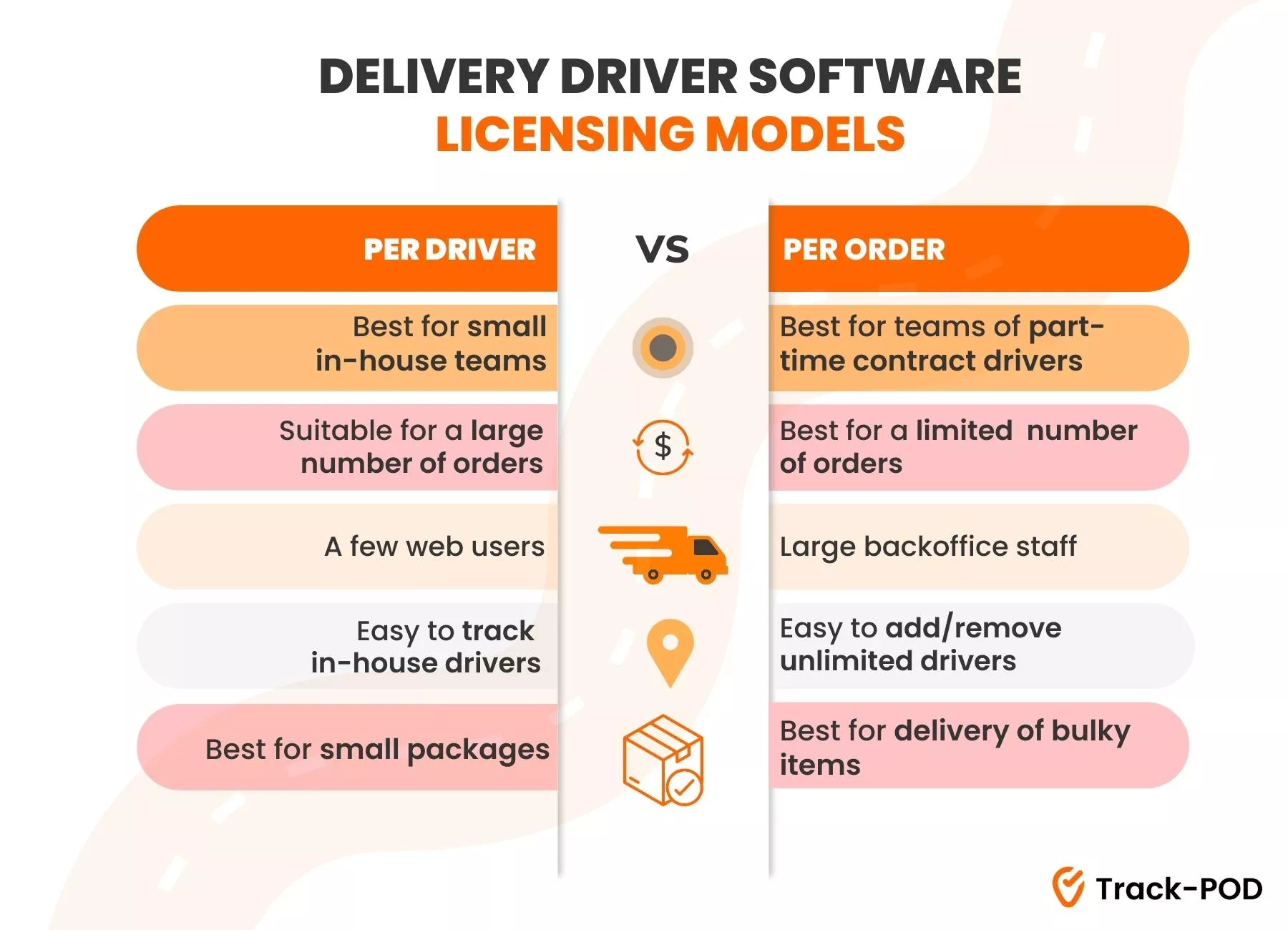 licensing models delivery driver software