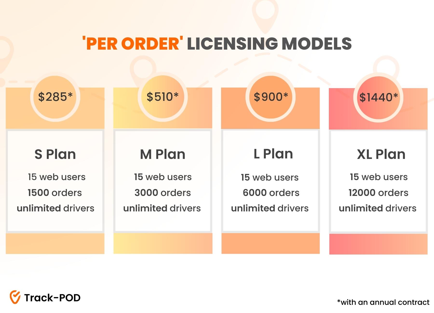 per order licensing model