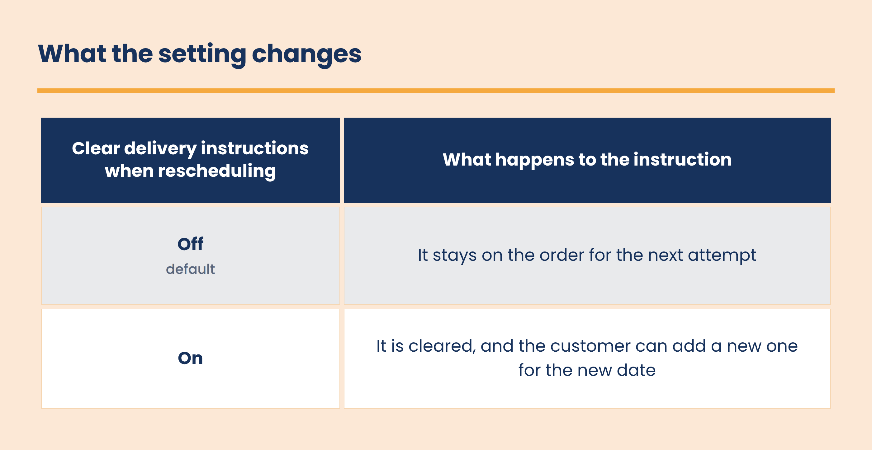 Clear Delivery Instructions Table