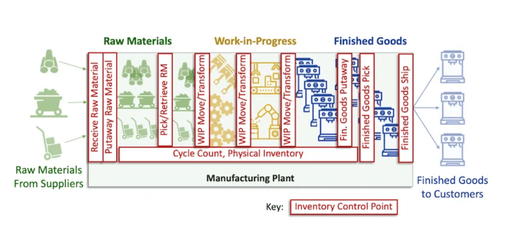 inventory management2