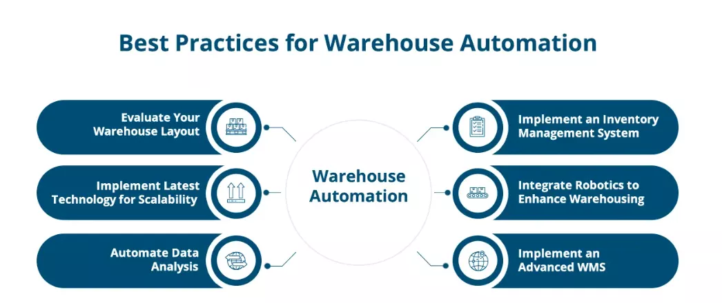 warehouse automation best practices