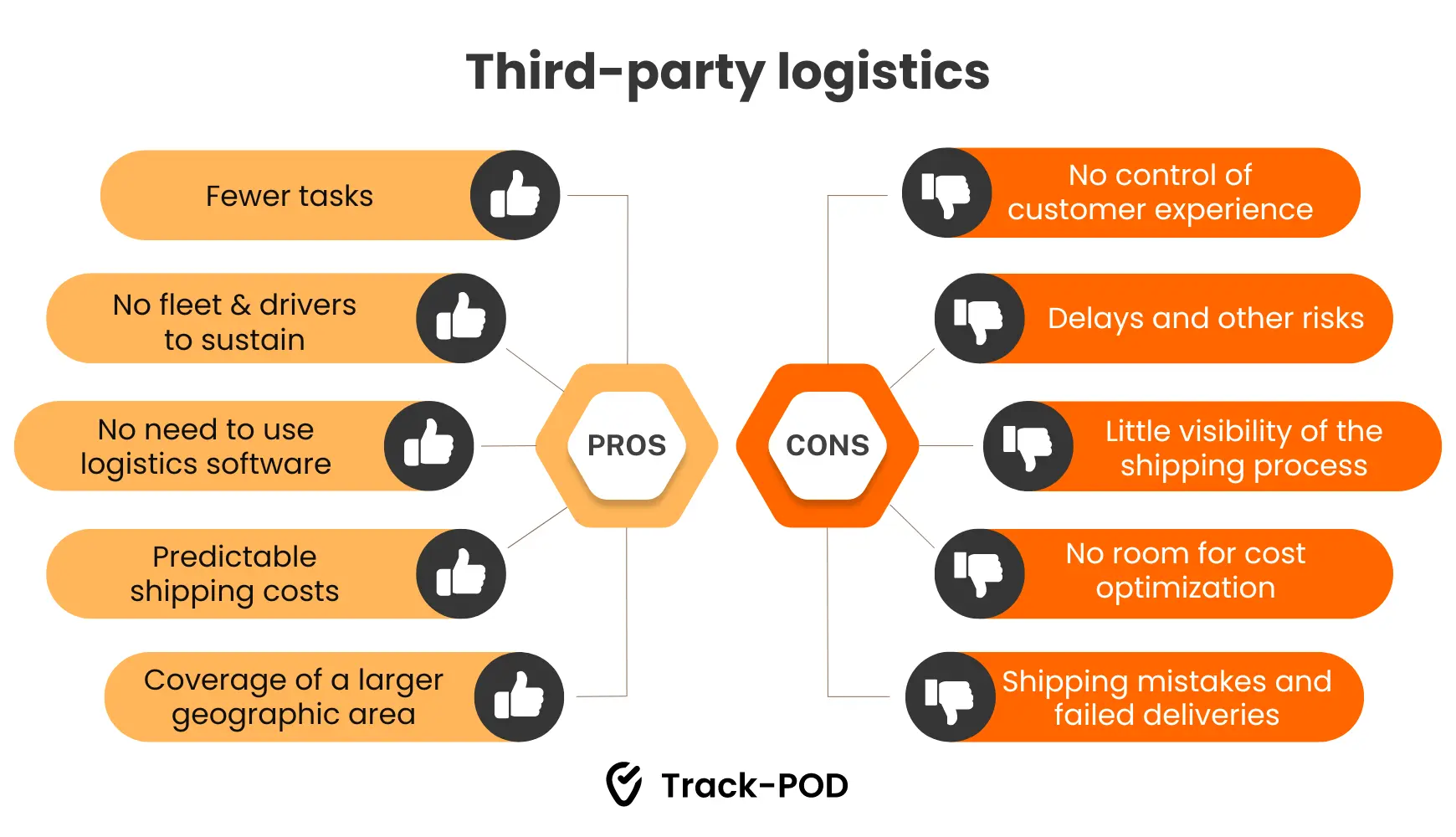 Pros and cons of third-party logistics