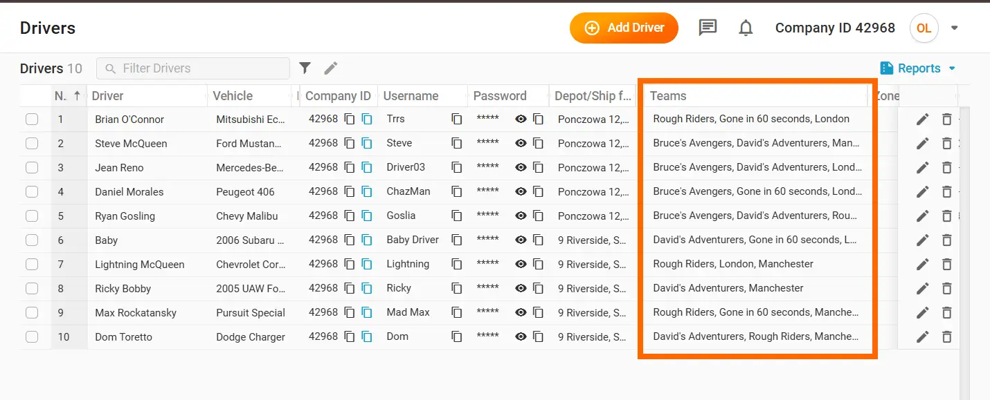 Drivers grouped into teams