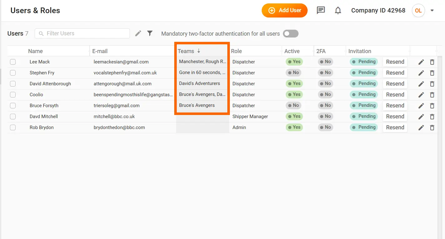 Users assigned to teams