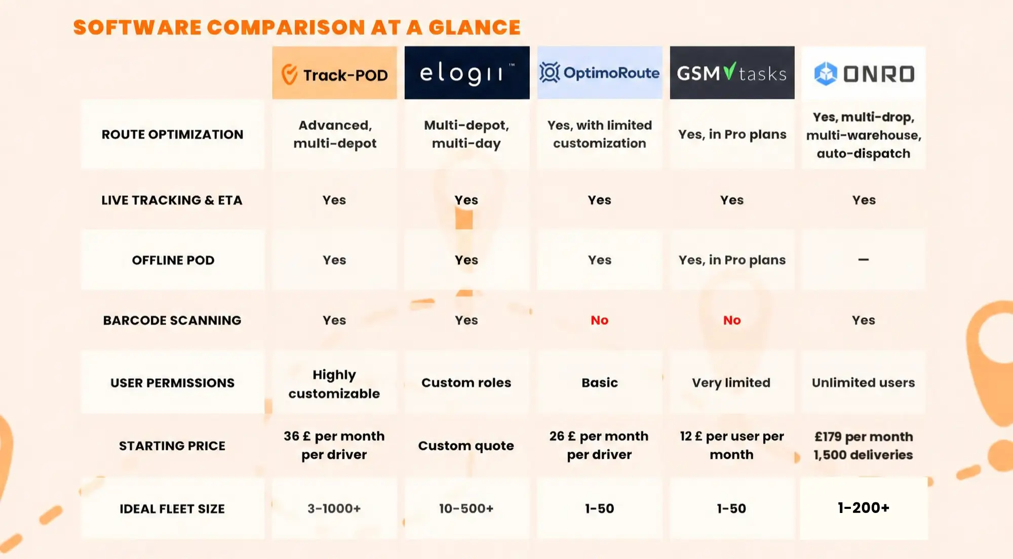 Software Comparison Update (Fixed)