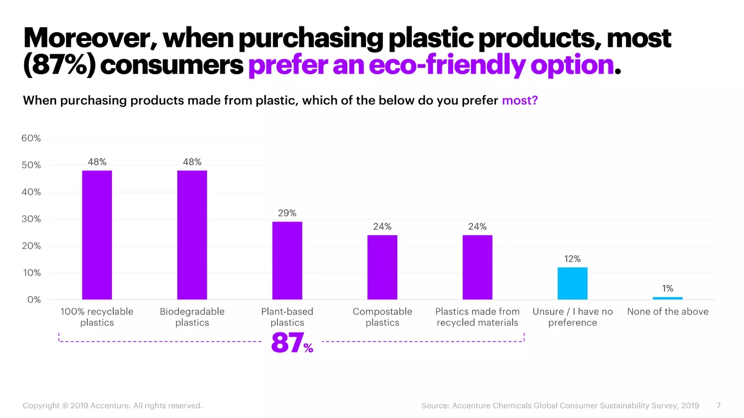 accenture infographics packaging