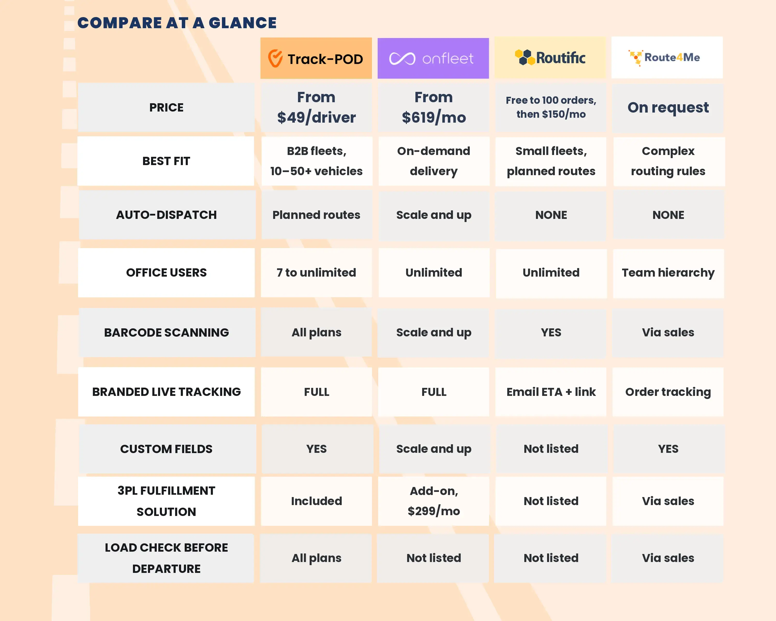compare at a glance 2027
