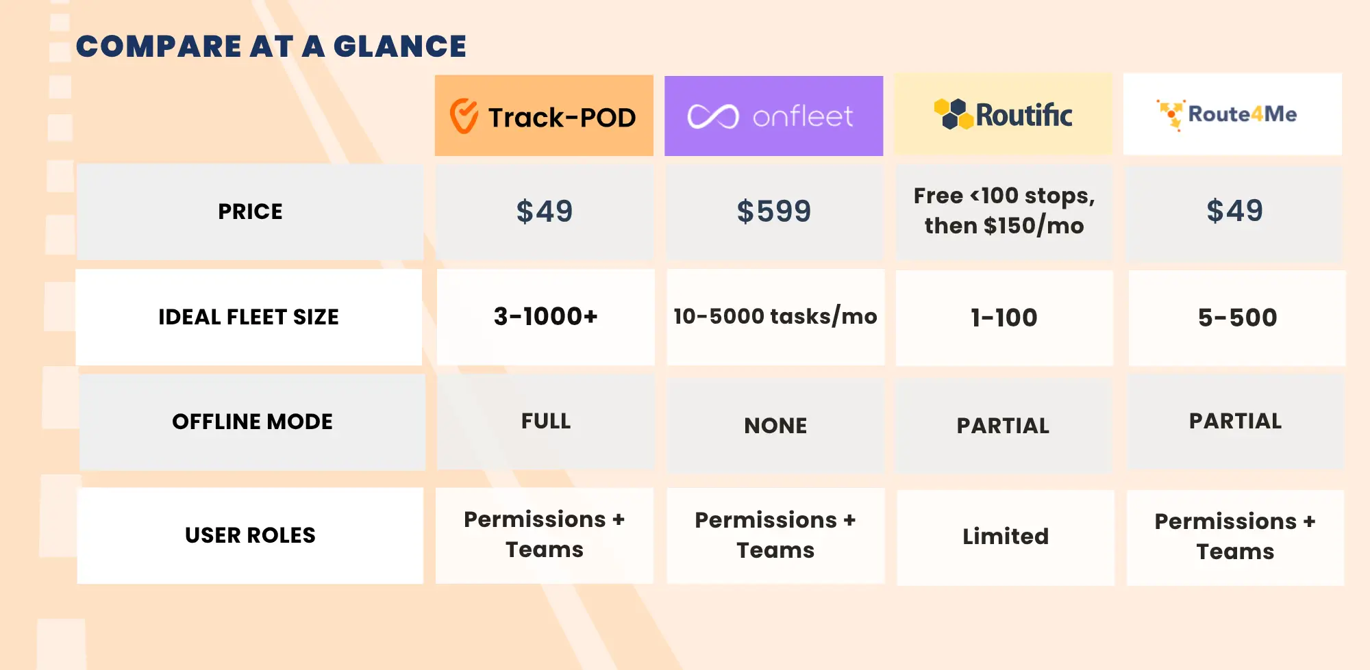 Comparison of softwares