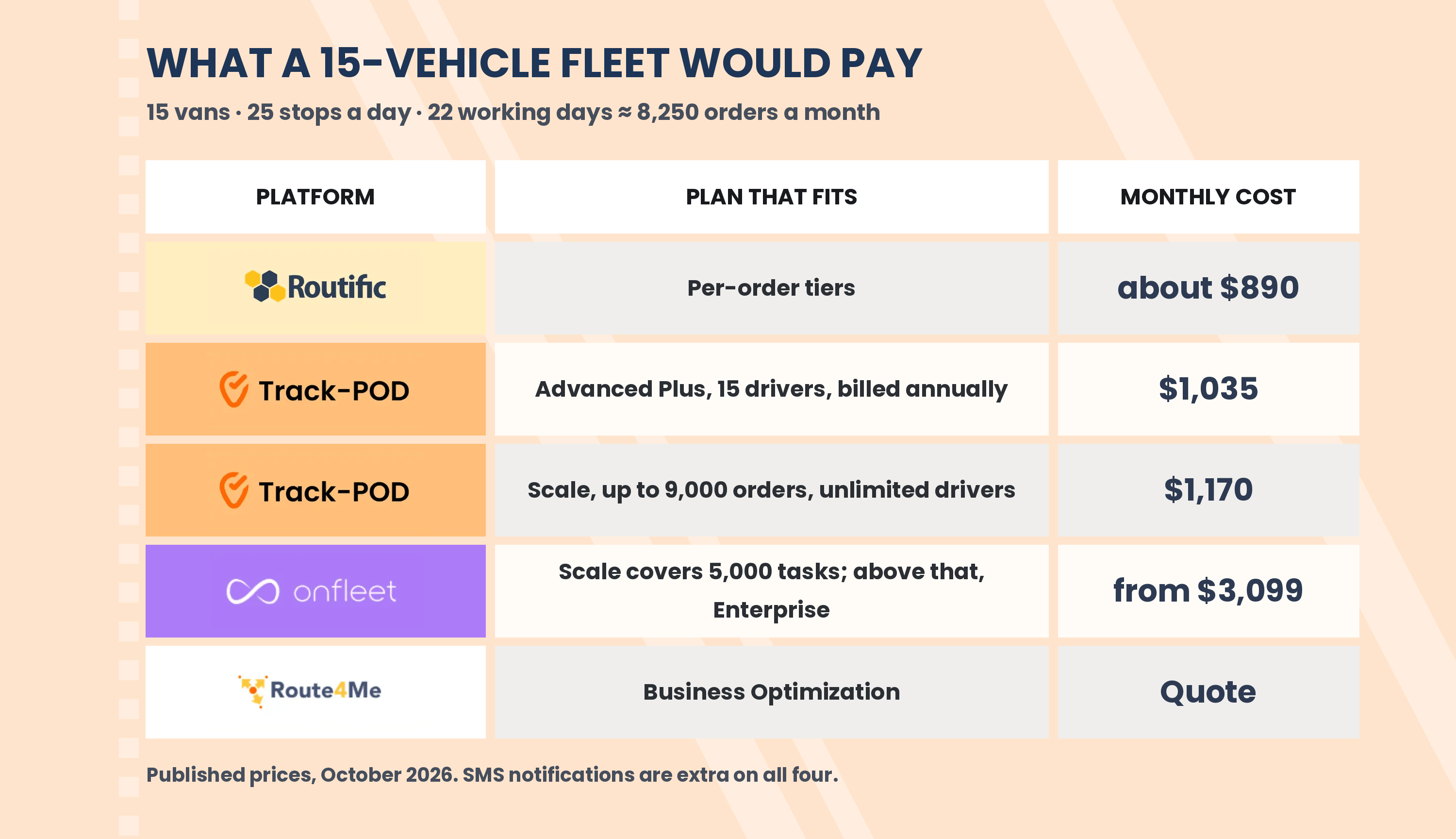 cost 15 vehicle fleet 2027
