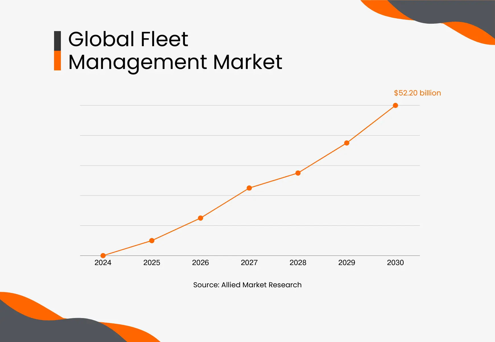 fleet management market