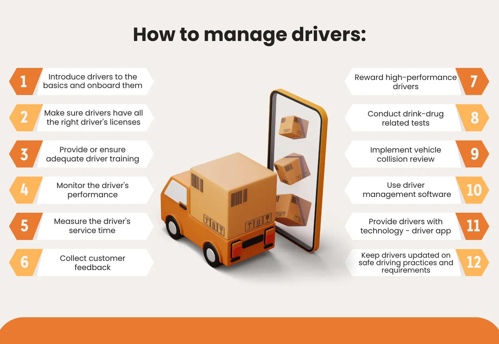 how to manage drivers