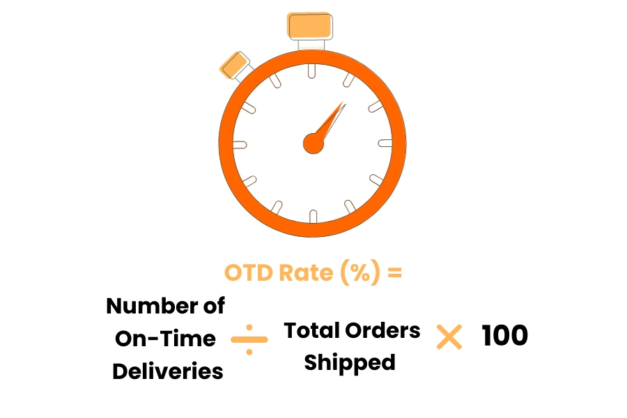 How to calculate on-time delivery rate