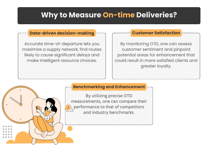Measuring on-time delivery data unlocks extra insights into opportunities for improving business performance