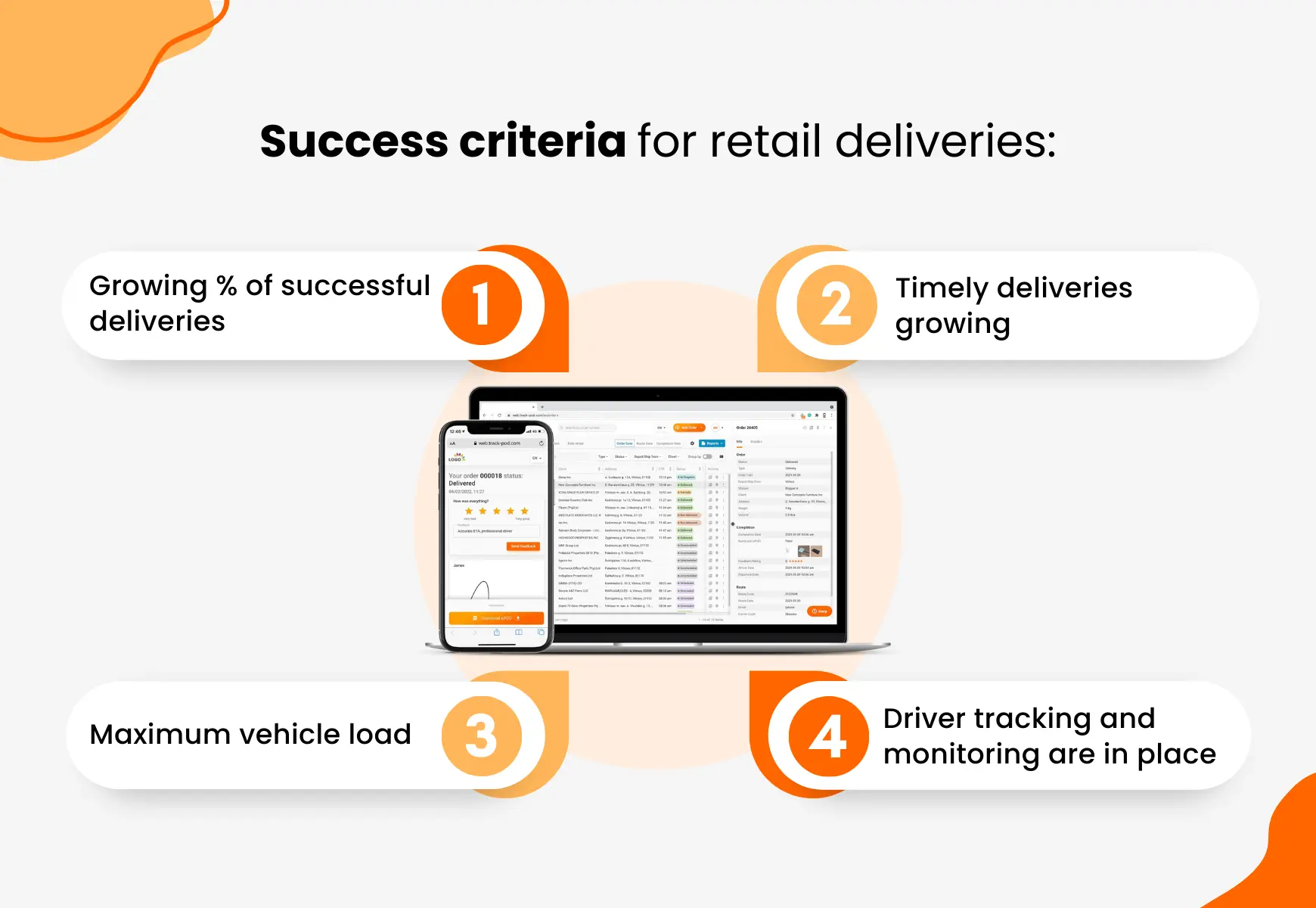 success criteria for retail deliveries