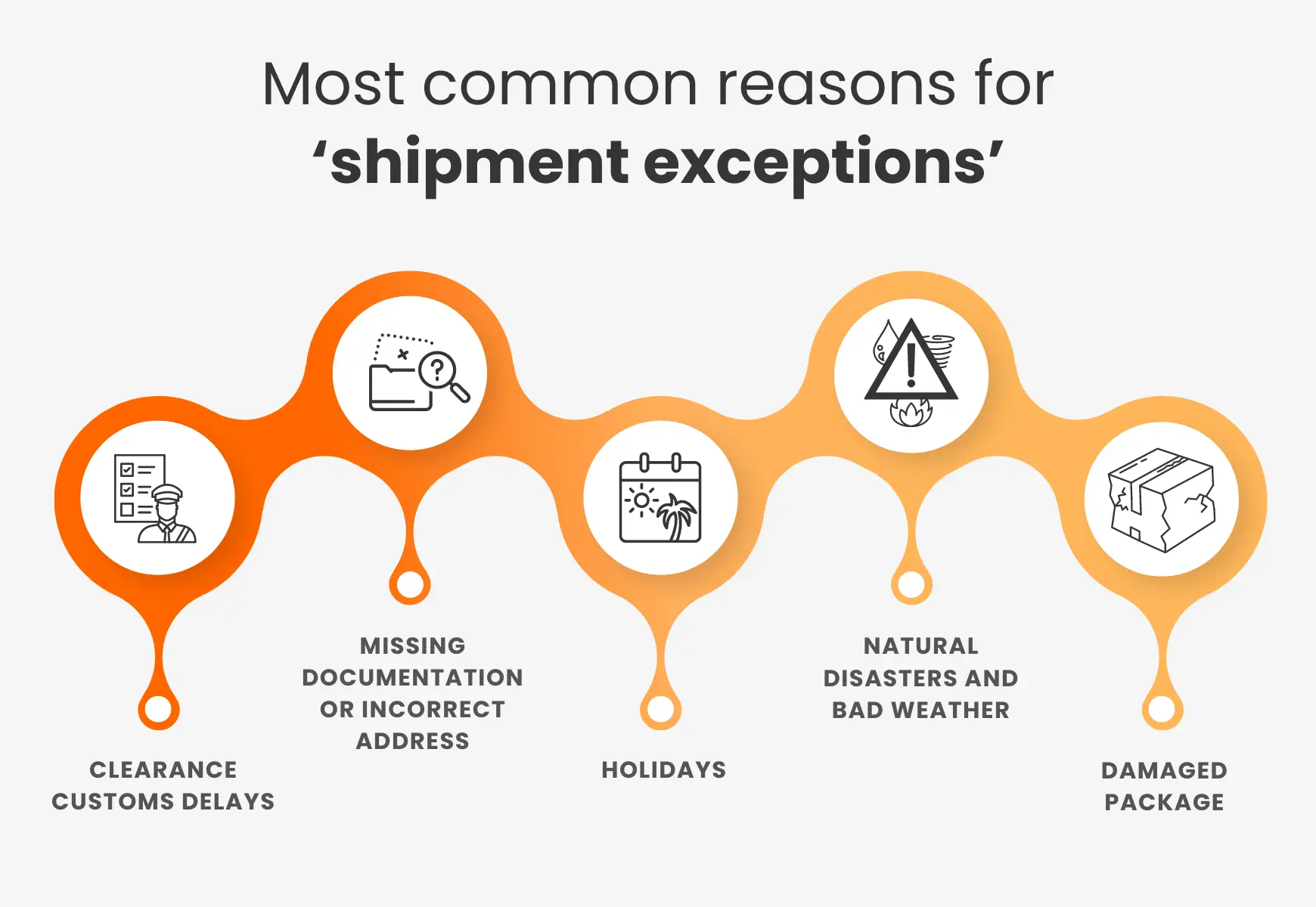 shipment-exception-reasons