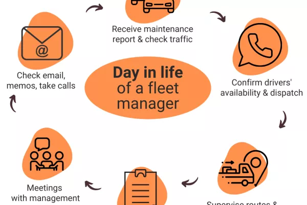 Fleet manager day in life Track POD 1