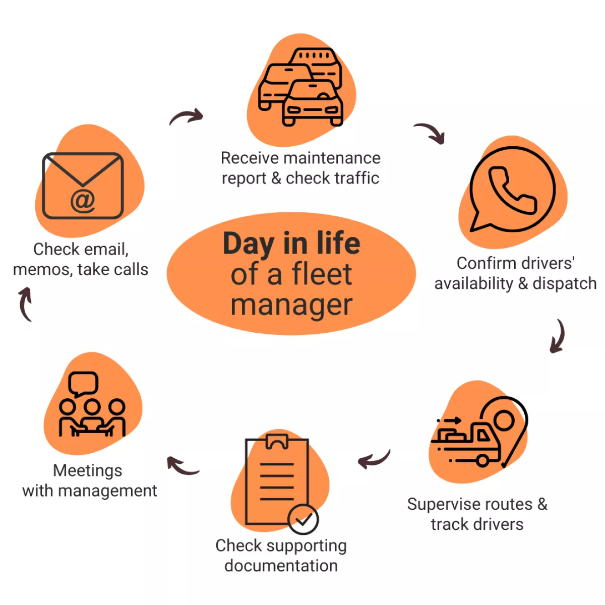 Fleet Coordinator: What Is It? and How to Become One?