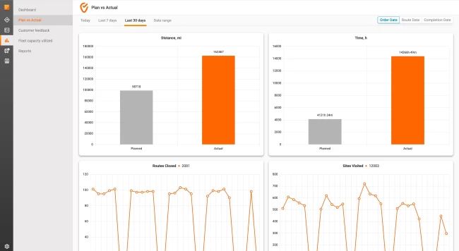 Augkite su Track POD