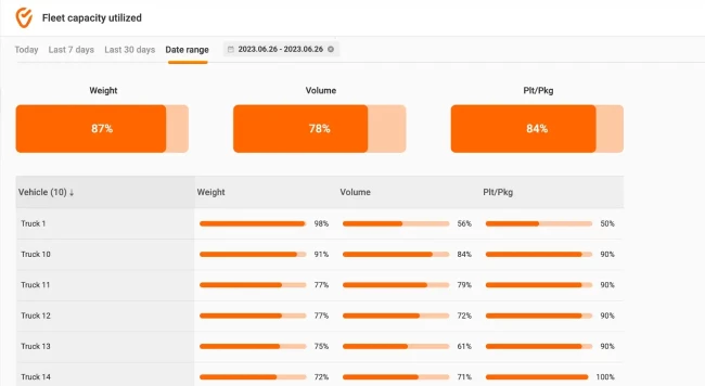 Dados de Exportacao e Business Intelligence