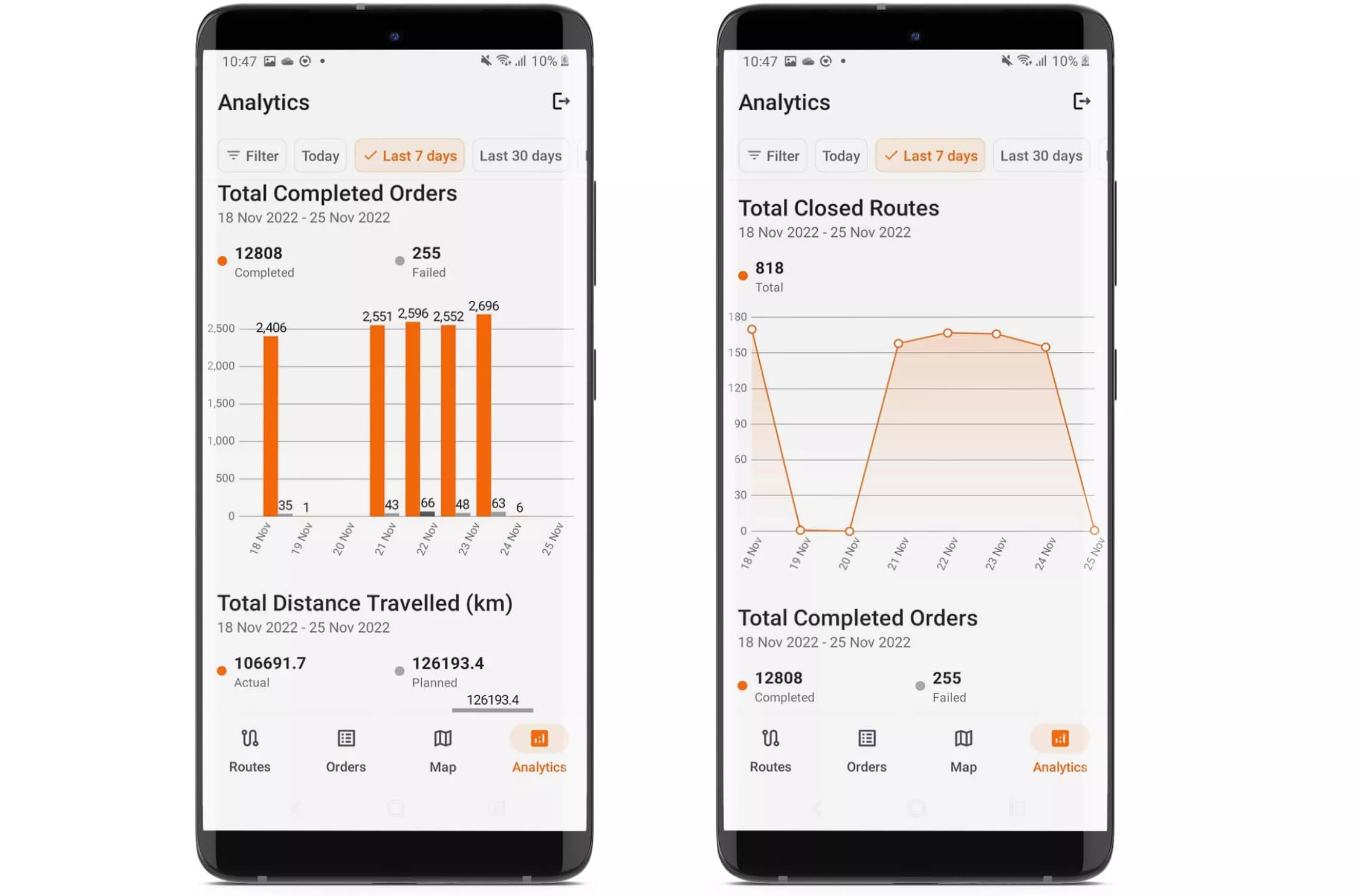 Route manager mobile analytics2