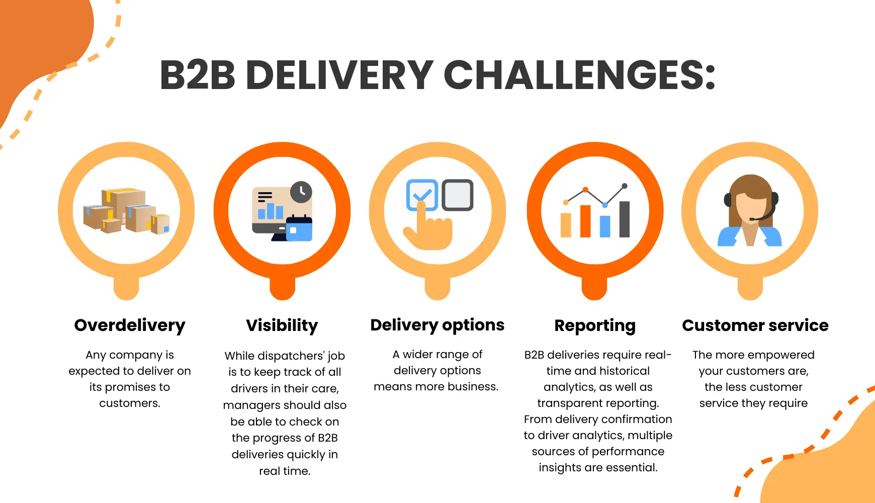 b2b delivery challenges