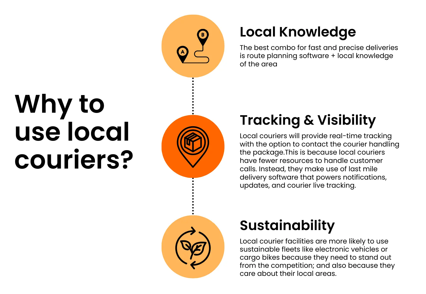Why to use local couriers?