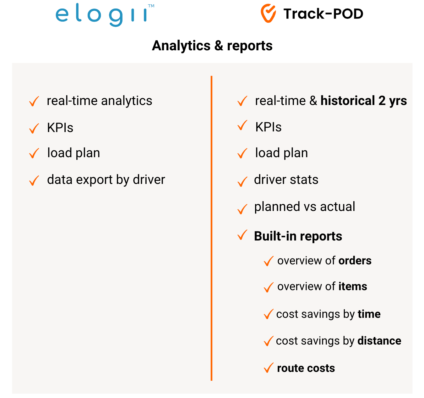 elogii vs trackpod analytics