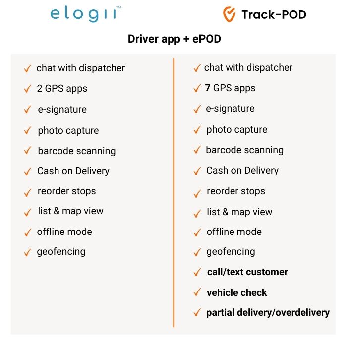 elogii vs trackpod driver app