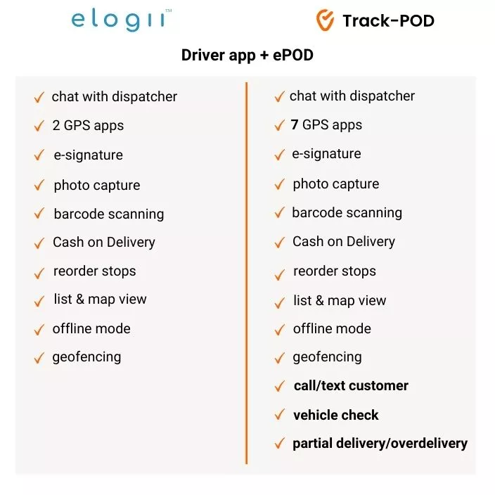 elogii vs trackpod driver app