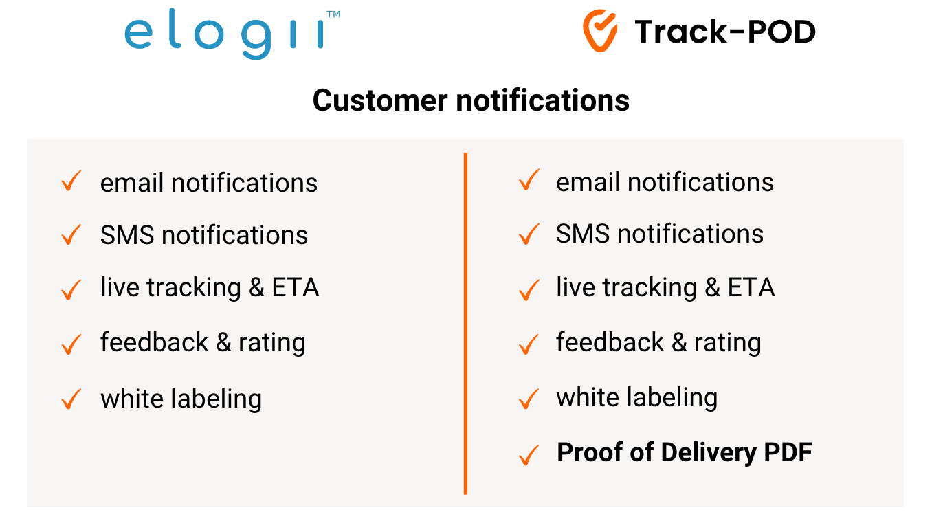 elogii vs trackpod notifications