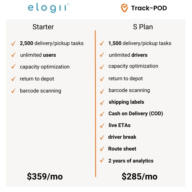 elogii vs trackpod pricing