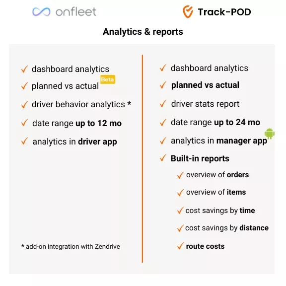 onfleet vs trackpod analytics 2023