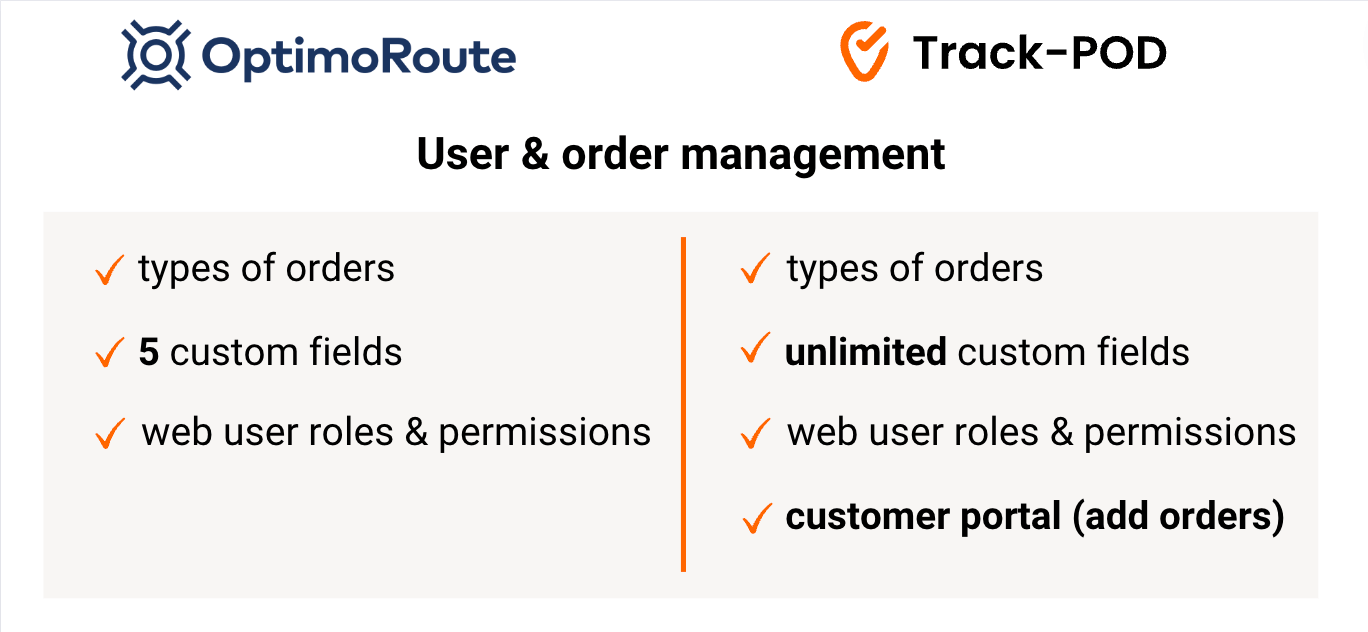 optimoroute vs trackpod user management