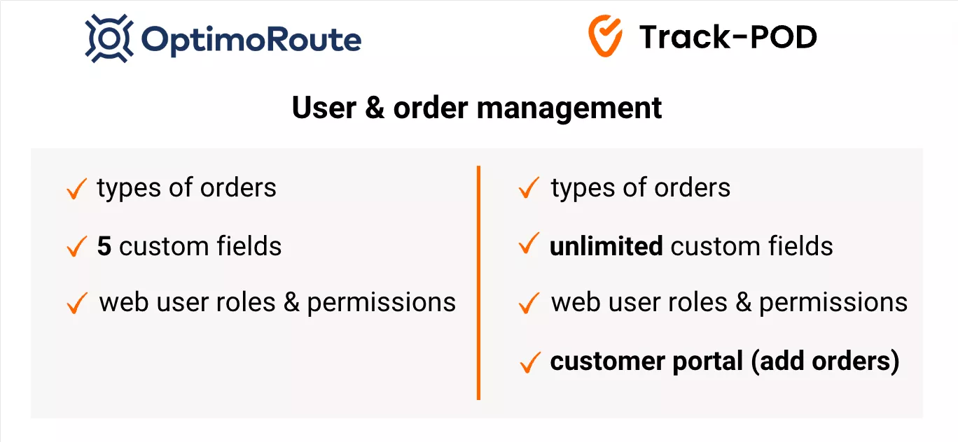 optimoroute vs trackpod user management