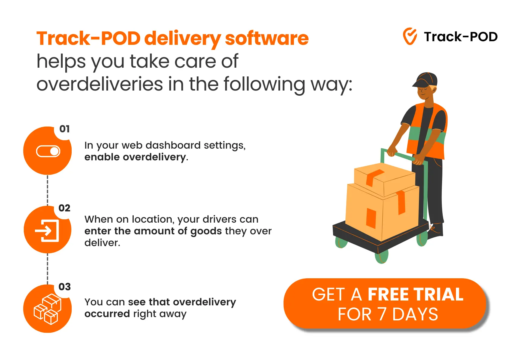 how to manage overdelivery