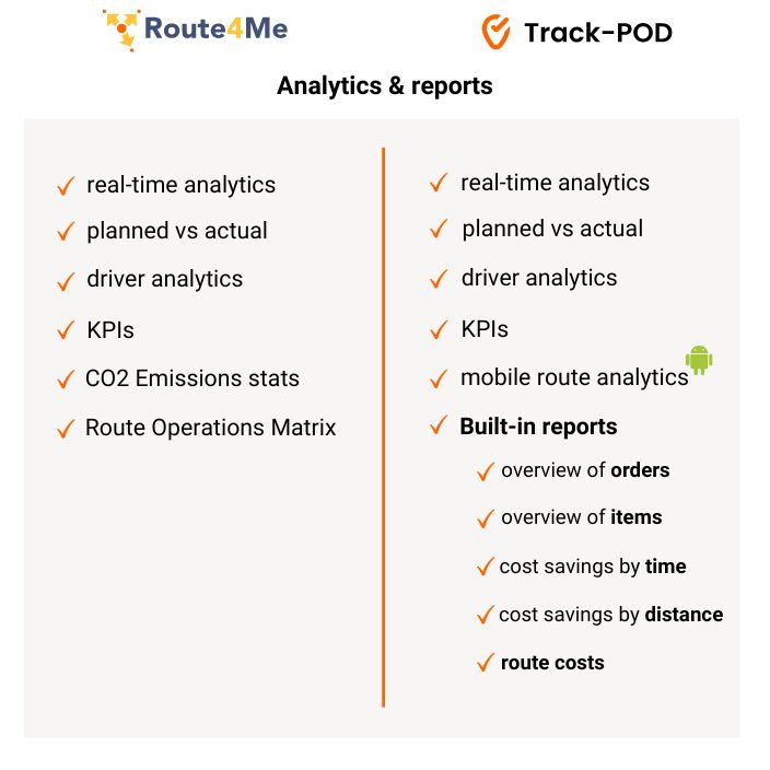 route4me vs trackpod analytics 2023