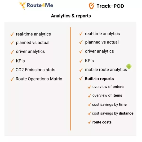 route4me vs trackpod analytics 2023