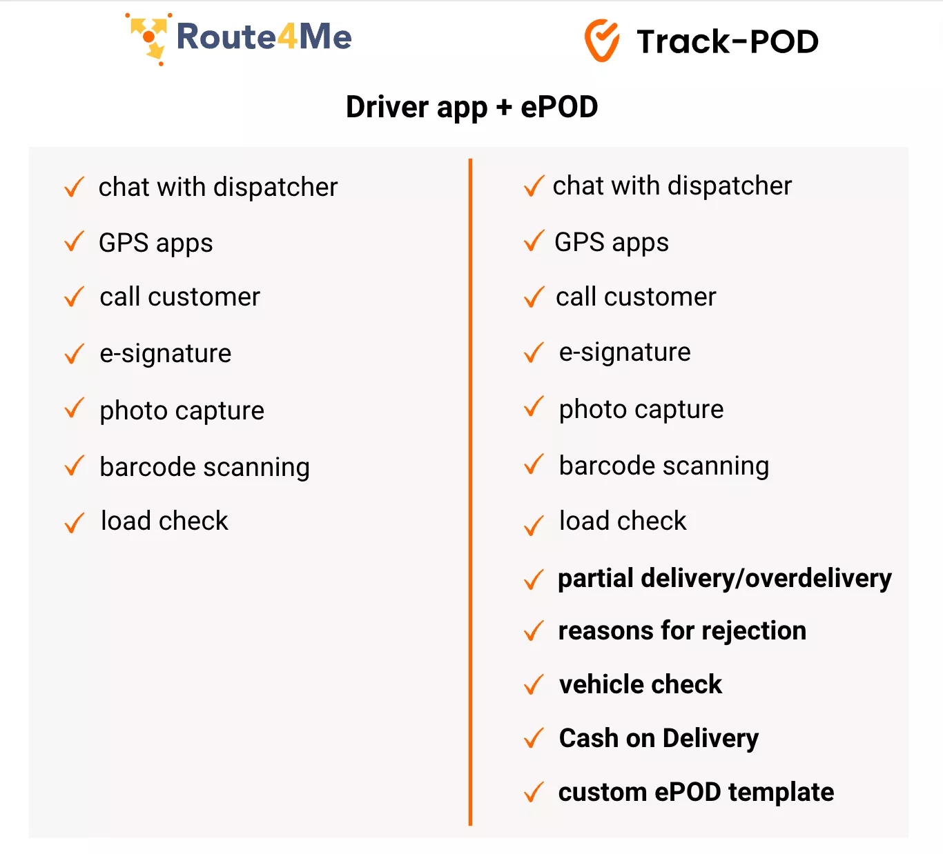 route4me vs trackpod app for driver