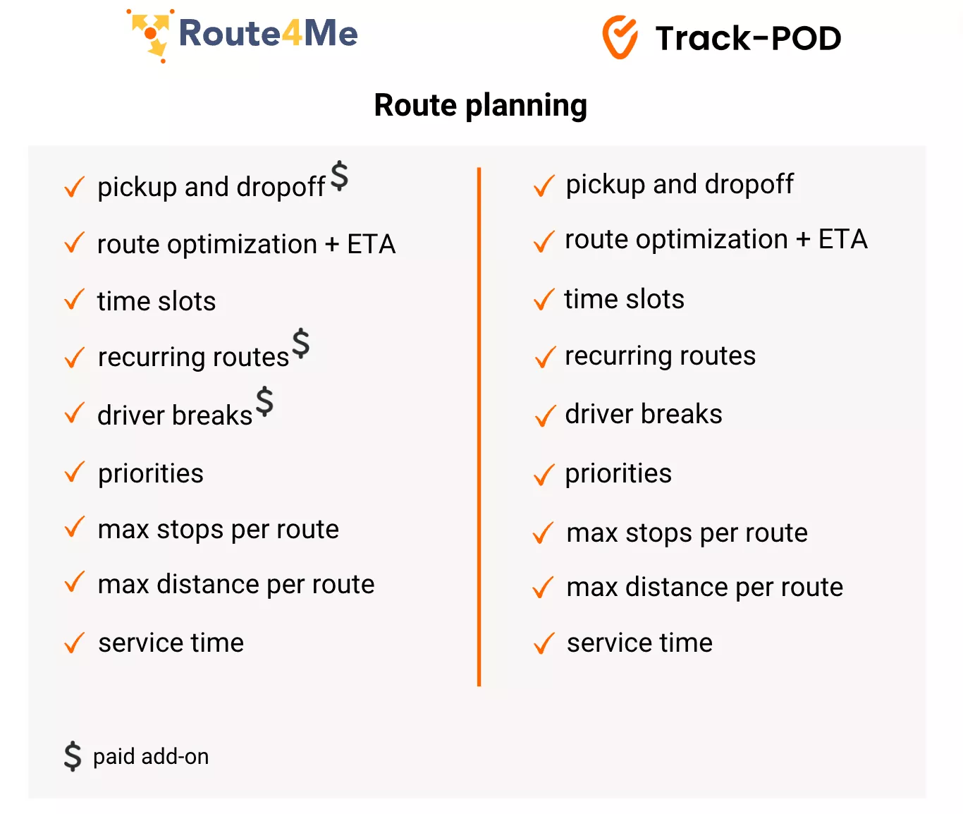 route4me vs trackpod routing