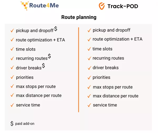 route4me vs trackpod routing