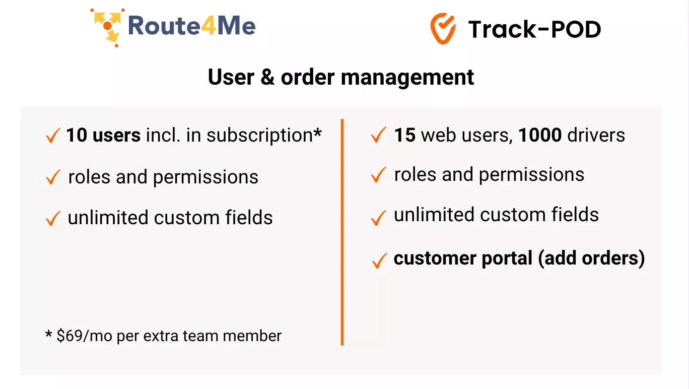 route4me vs trackpod user manage