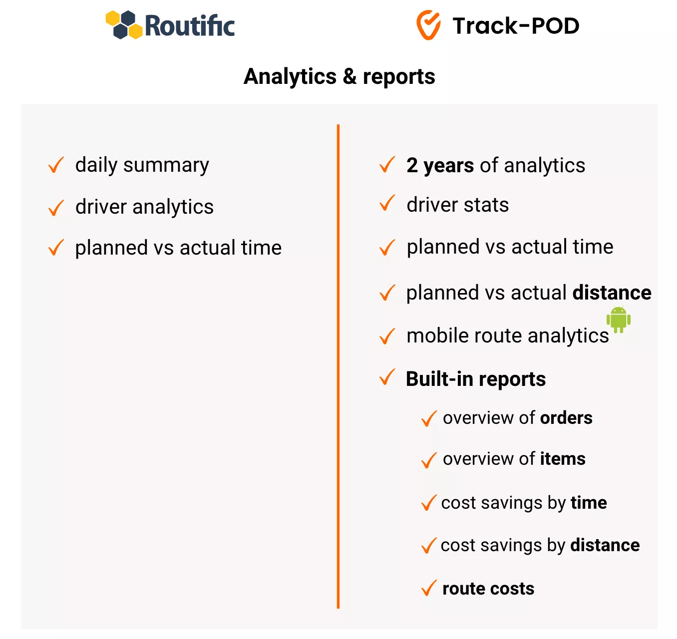 routific vs trackpod analytics 2024