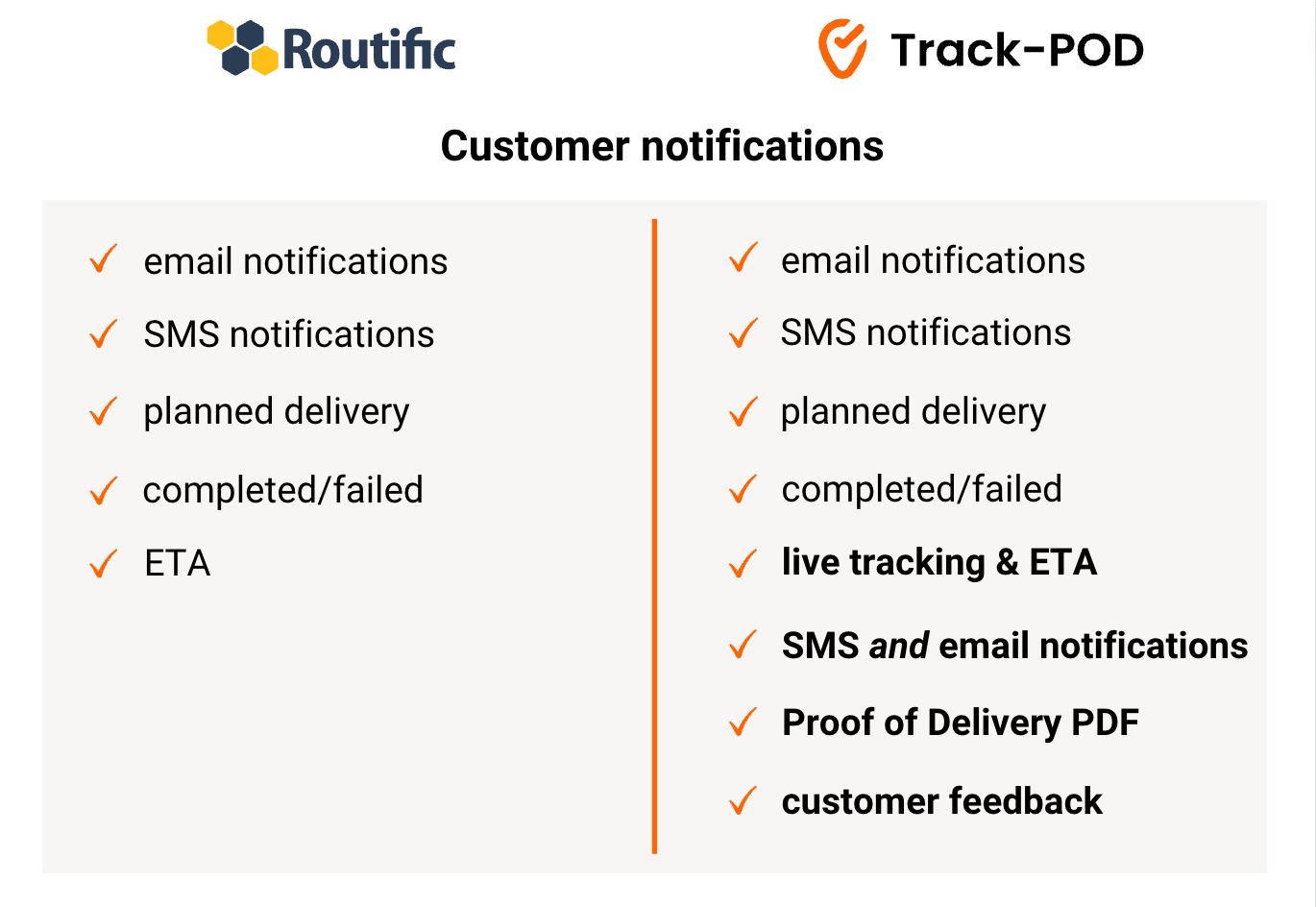 routific vs trackpod proof of delivery 2024