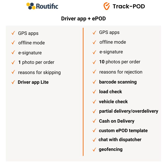 routific vs trackpod proof of delivery 2024